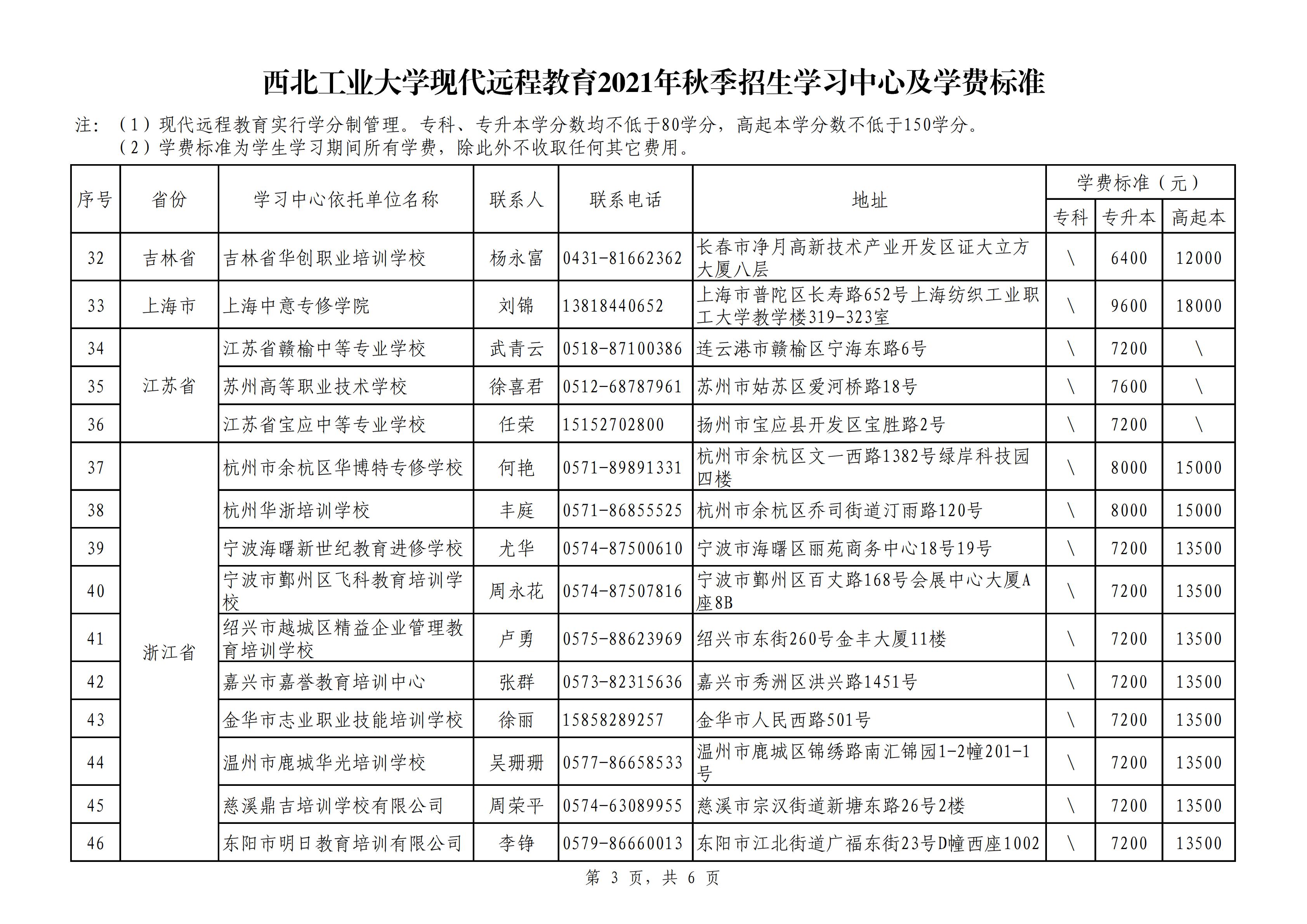 现代远程教育2021年秋季招生学习中心及学费标准 - 副本_02.jpg