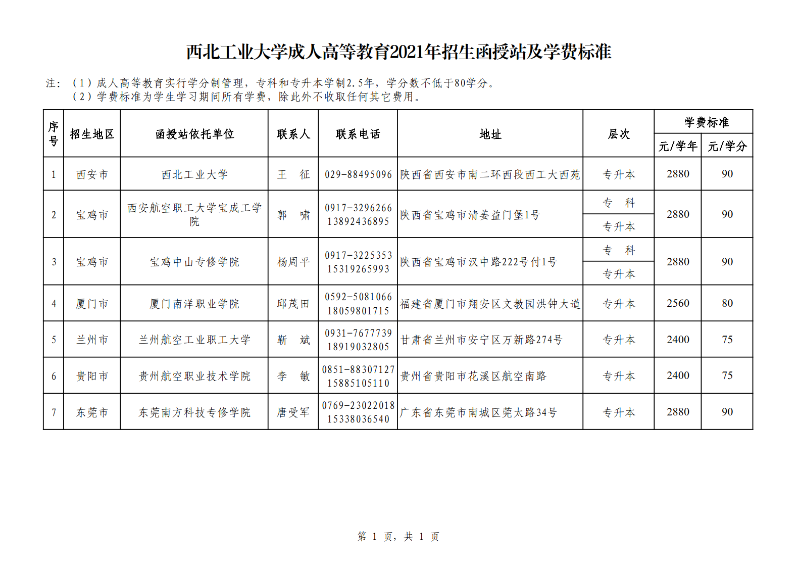 成人高等教育教育2021年招生函授站及学费标准20210829_1.png