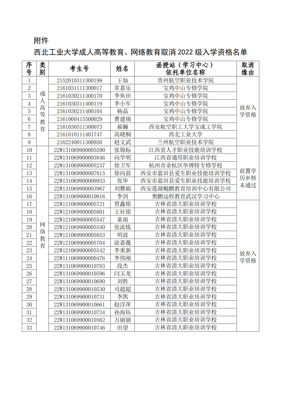 2022.09.22关于取消成人高等教育2022级，网络教育2022级部分新生入学资格名单的公示_2.png