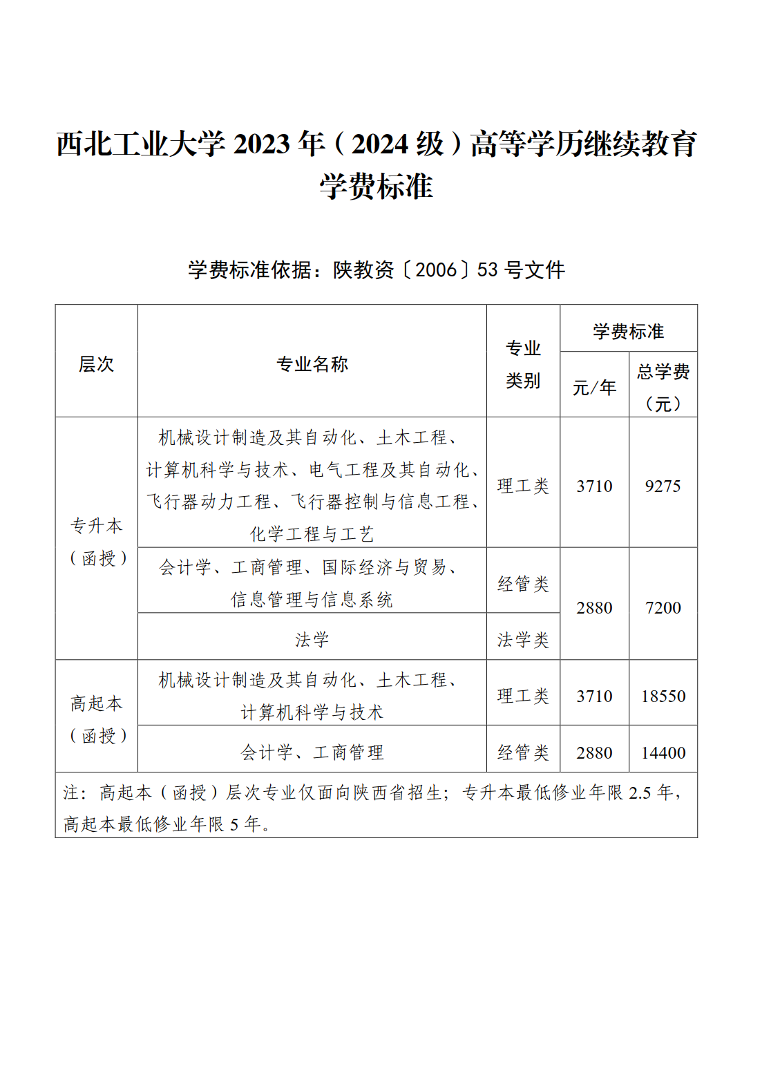 2023.06.07云顶集团yd12332023年（2024级）高等学历继续教育收费标准【2023年开始执行】（网站公布）_1.png