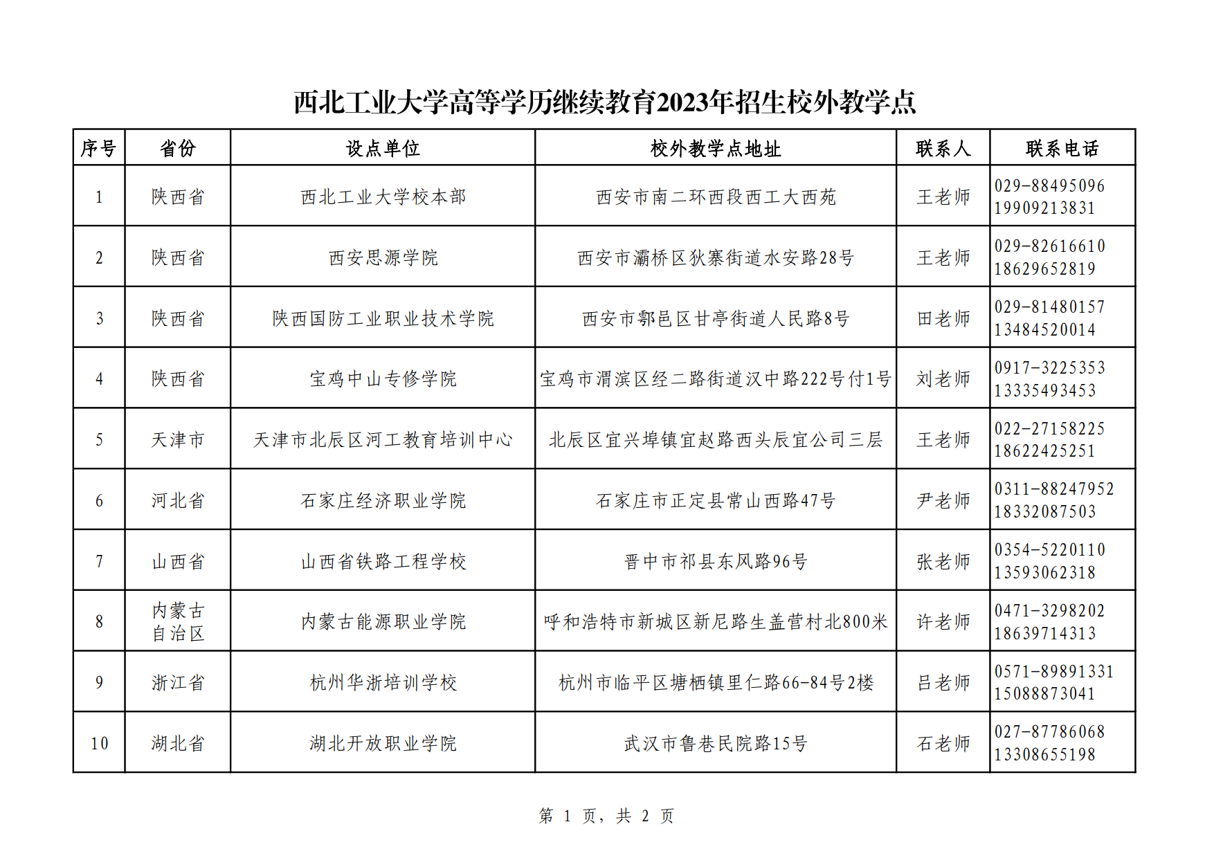 2023-06-28云顶集团yd12332023年高等学历继续教育招生校外教学点【网站公布】_1.png