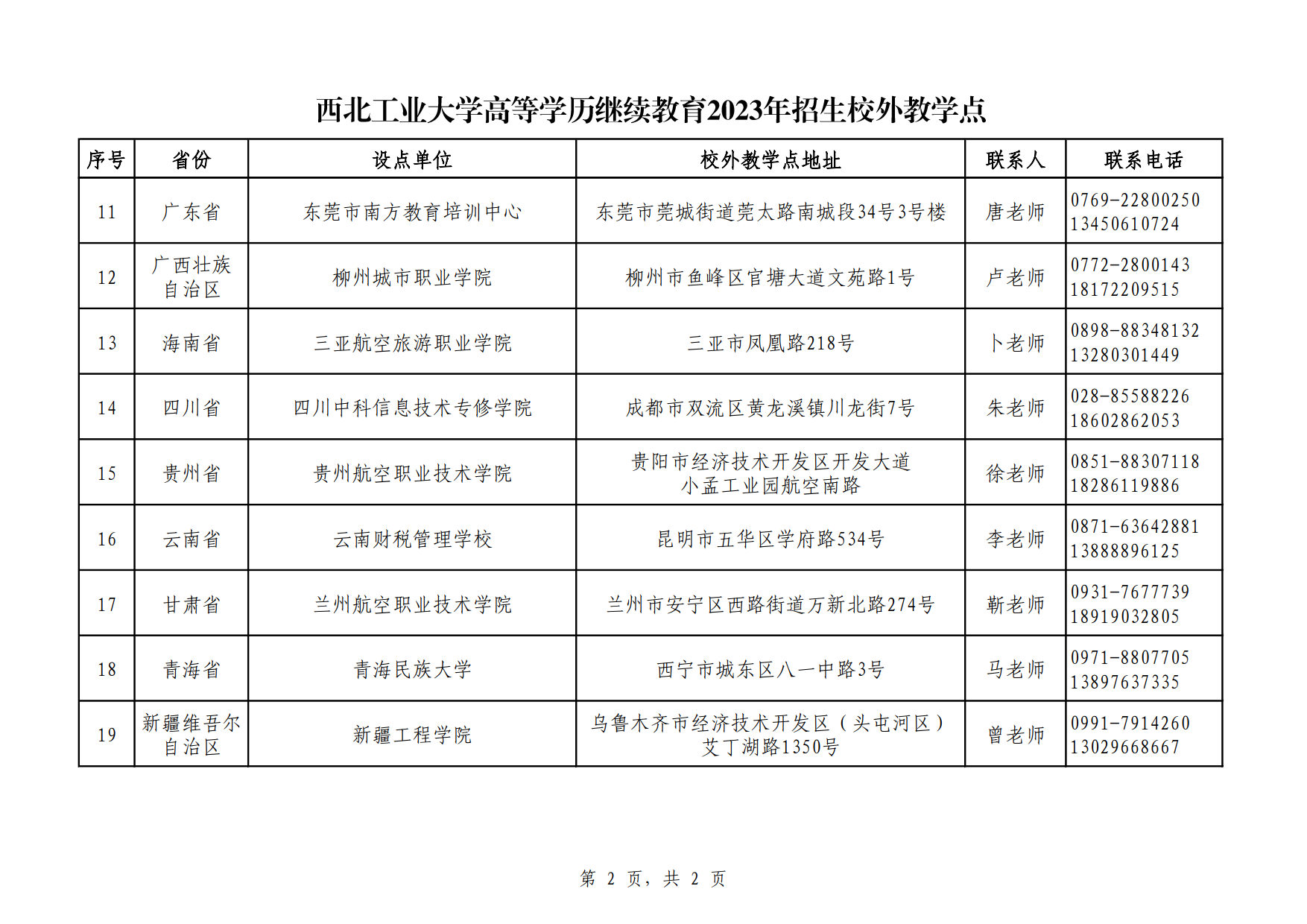 2023-06-28云顶集团yd12332023年高等学历继续教育招生校外教学点【网站公布】_2.png