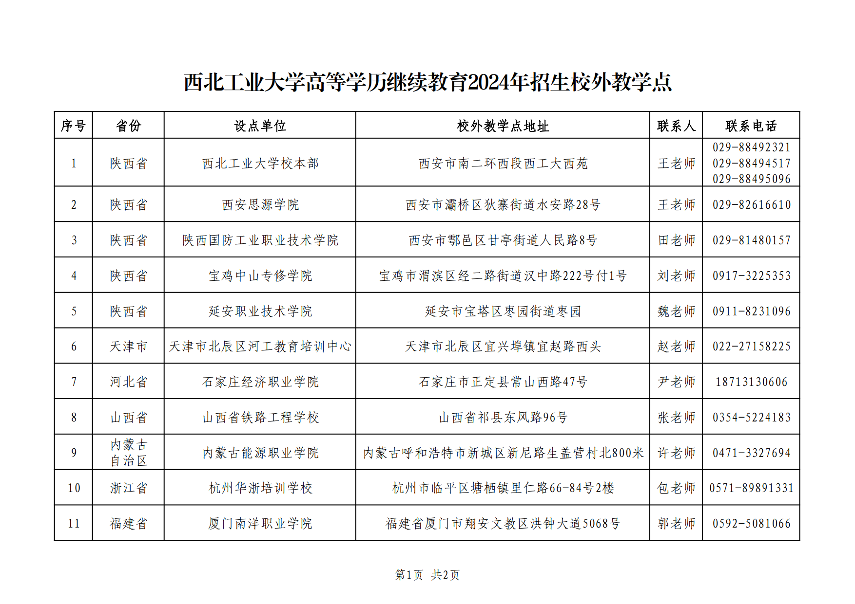 2024.06.28云顶集团yd1233高等学历继续教育2024年招生校外教学点_1.png