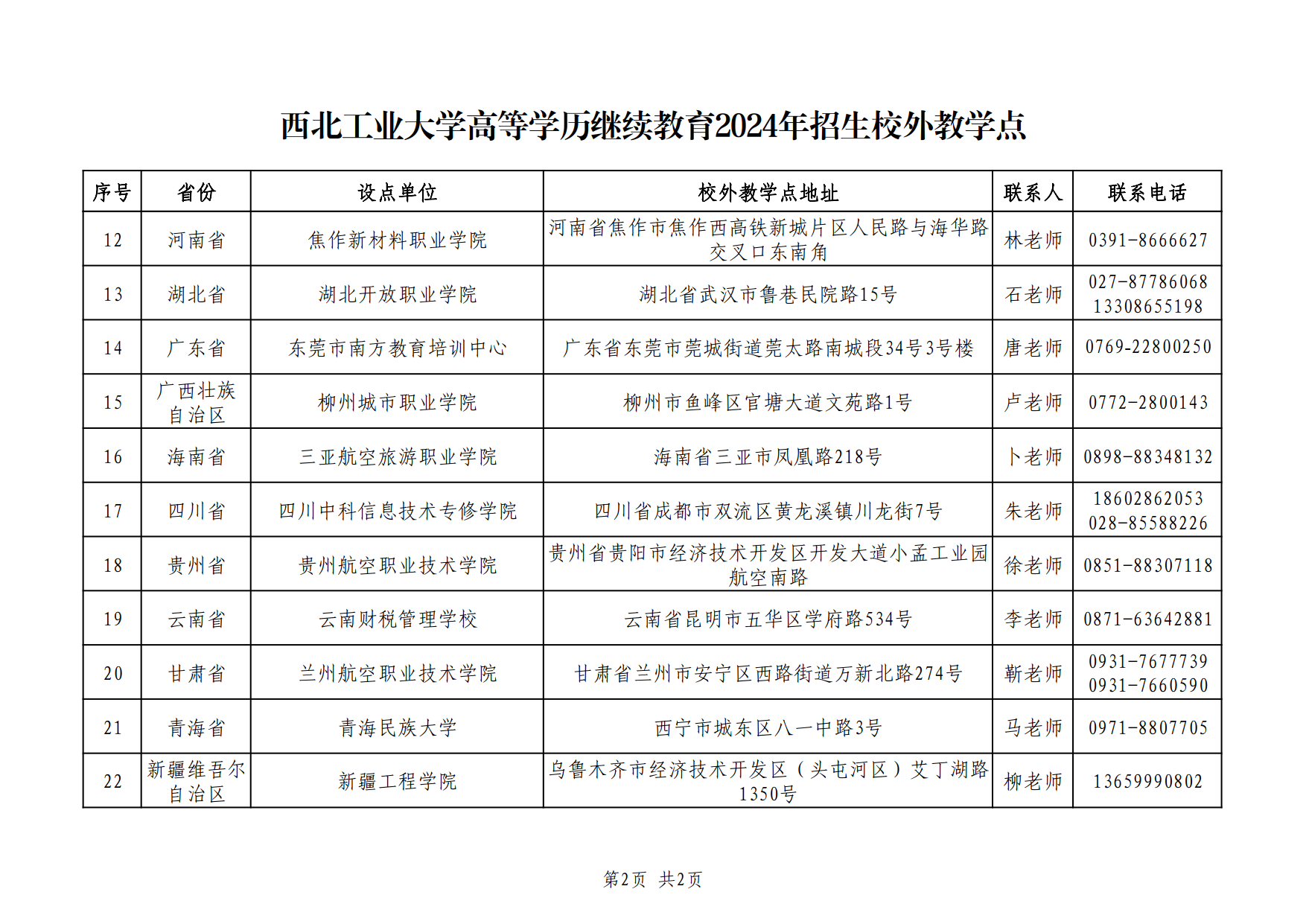 2024.06.28云顶集团yd1233高等学历继续教育2024年招生校外教学点 (2)_1.png